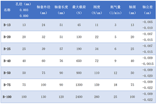 氣浮軸套(圖4)